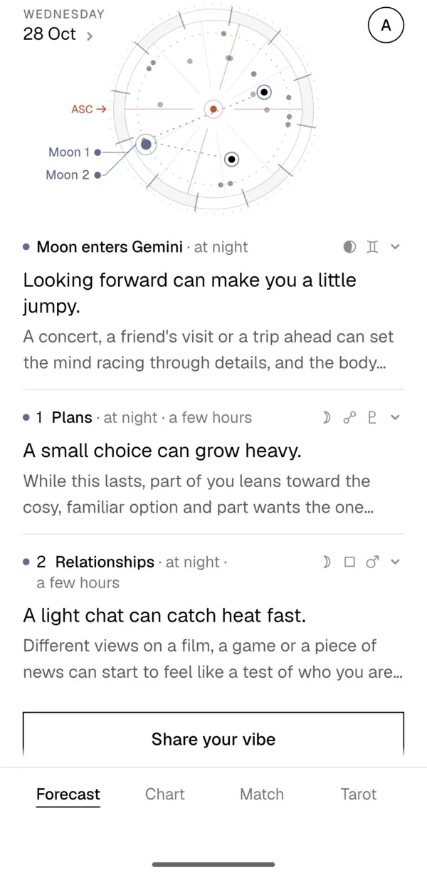 Today's forecast: the day's planets on your own birth chart, with the main events of the day.